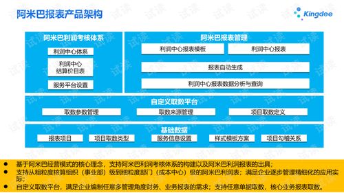 高效掌握金蝶云星空v7.3 财务模块与阿米巴报表实战培训